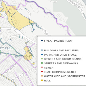 Capital Improvement Projects